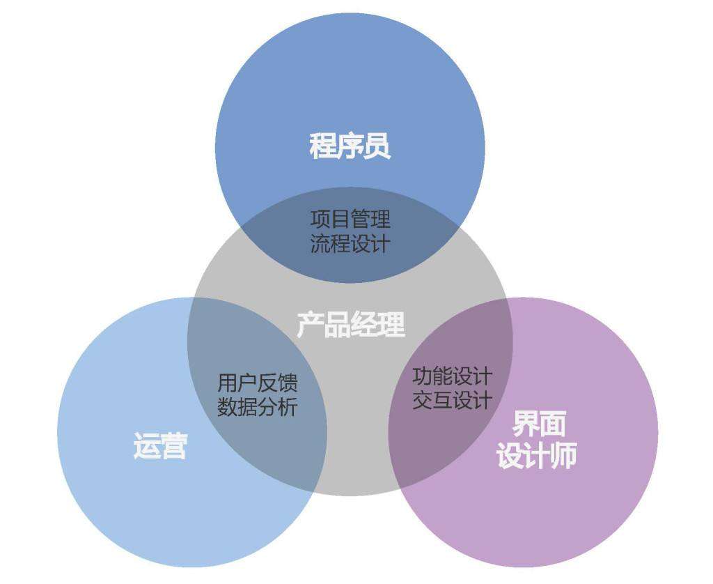 �a(ch��n)Ʒ��(j��ng)������ʲô���a(ch��n)Ʒ��(j��ng)���ľ��w����؟(z��)