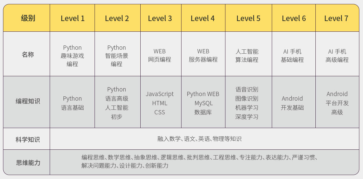 Python˹ܾӖ(xn)n