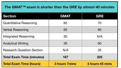 GMAT߉݋ԇҎ(gu)ɽB