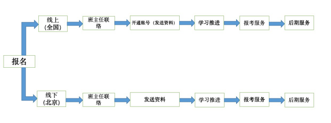 pmp(xing)ĿӖ(xn)C(j)(gu)