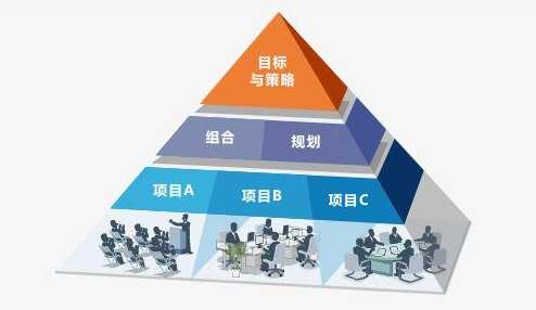 PMP�Ŀ�����Ŀ�ԇ��(n��i)������Щ��