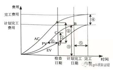 Ϣϵy(tng)(xing)Ŀ펟J(rn)濴ă(ni)ݣ