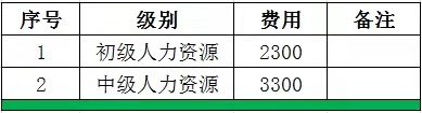 2022YԴ(jng)펟Q֪ͨ