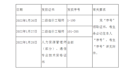 2021갲ݶ(j)r(ji)C(sh)I(lng)ȡ֪ͨ