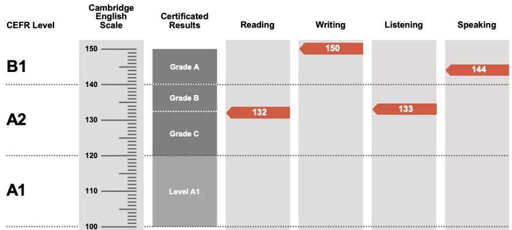 KETԇɿ(j)?ni)Grade AЩ