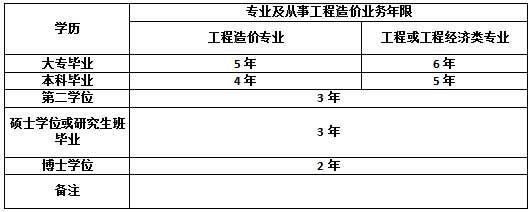 BIM���̎���Ӗ(x��n)